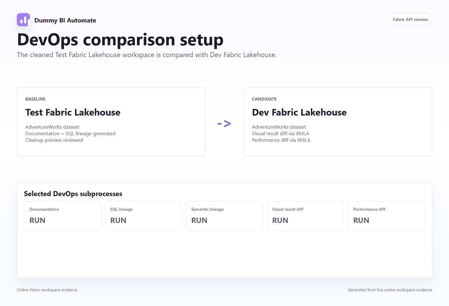DevOps comparison configured across independent evidence lanes